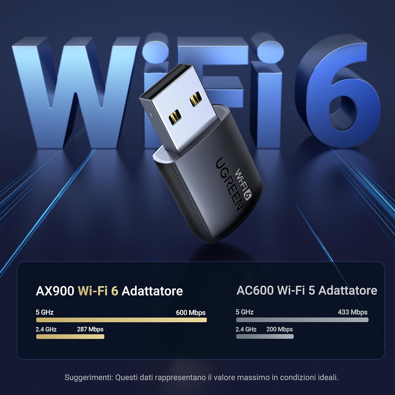 Detalle 2 de UGREEN Adattatore WiFi 6 AX900Mbps USB 3.0 Dongle wireless