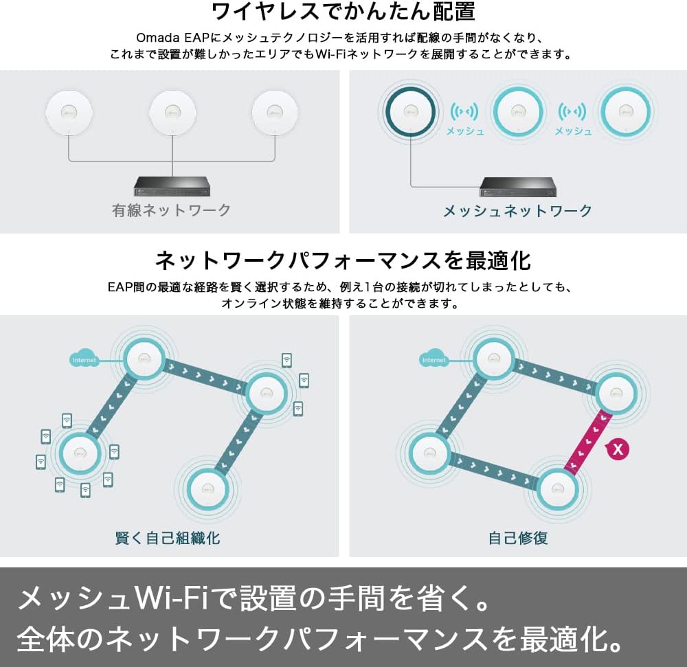 Detalle de TP-Link EAP653 Wi-Fi 6対応シーリングアクセスポイント、Omadaメッシュ・PoE+対応