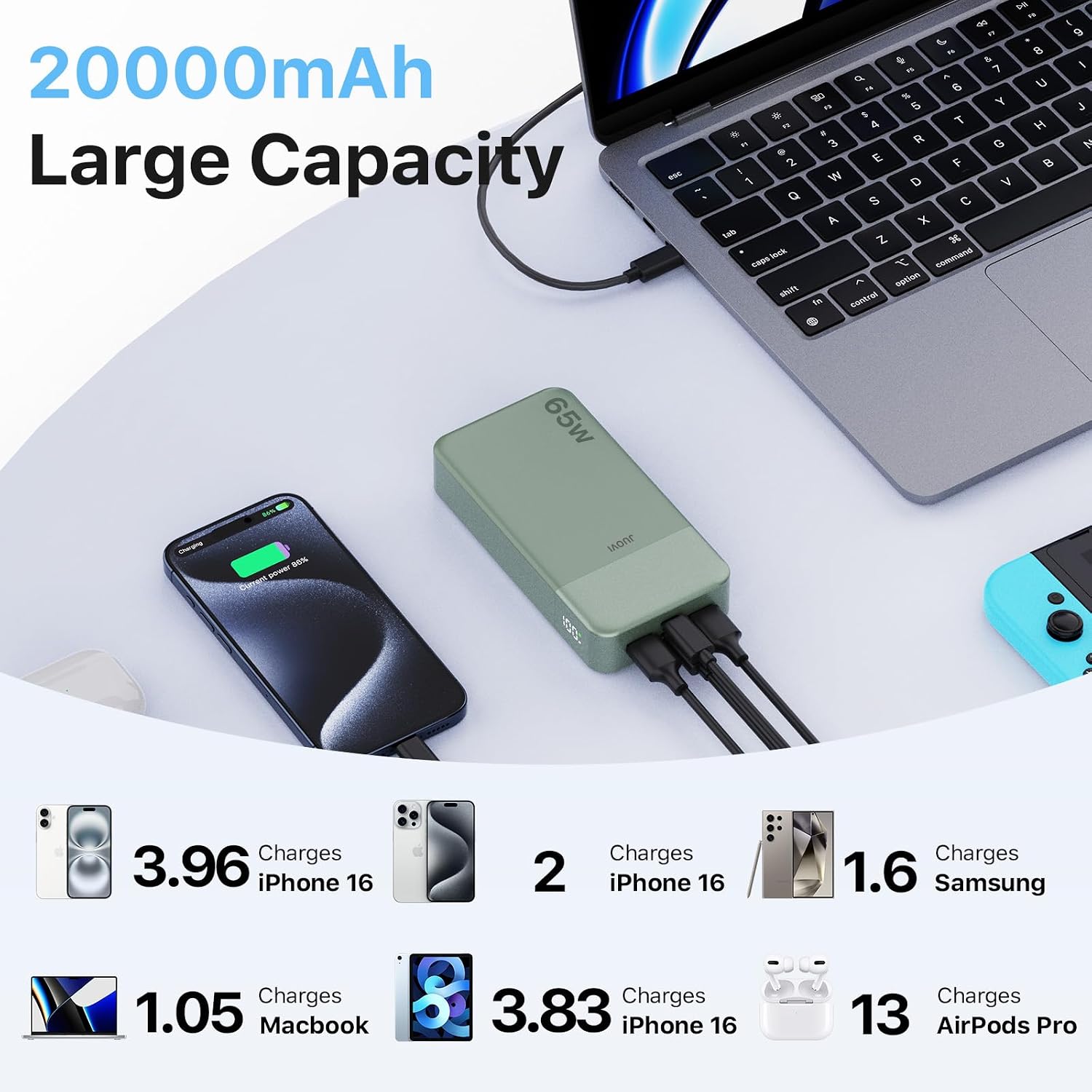 Detalle 2 de JUOVI 65W Power Bank Fast Charging (20000mAh) – 65W laptop charger with USB‑C & USB‑A ports