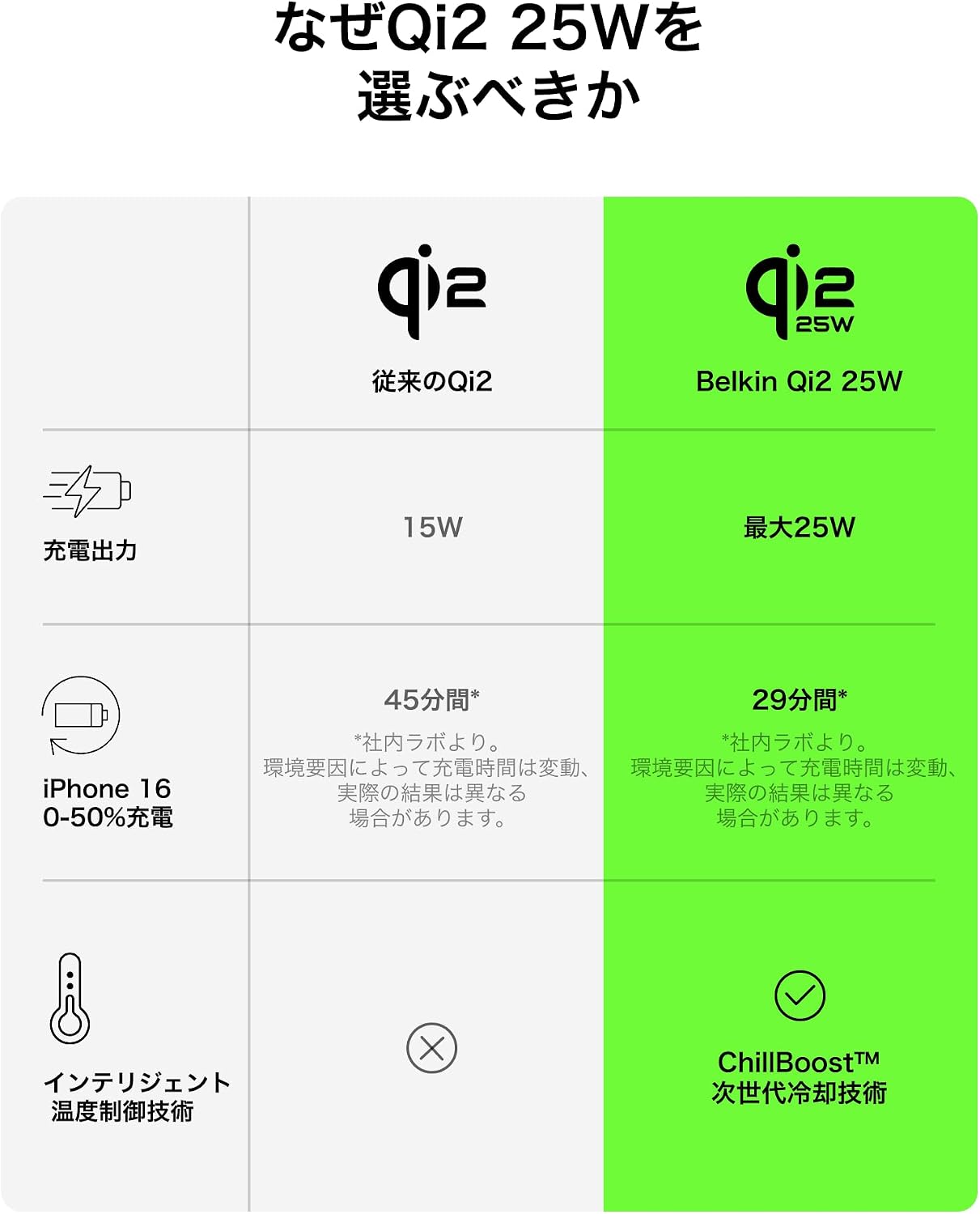 Detalle 1 de Belkin Qi2 25W 3-in-1ワイヤレス充電器 折りたたみ式・冷却ファン搭載・ブルー