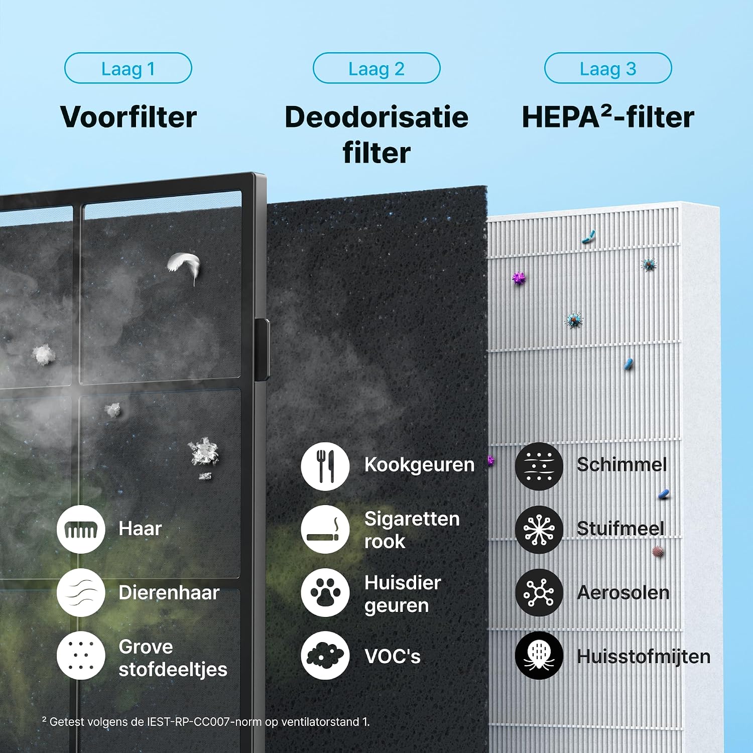 Detalle de Coway Airmega Mighty ap-1512hh luchtreiniger met HEPA-filter en ionisator