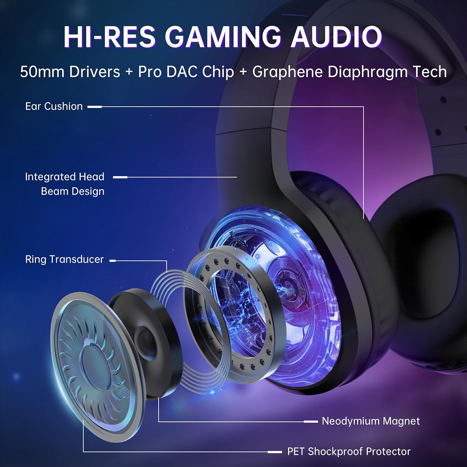 Detalle 2 de AOC Wireless Gaming Headset 45H, 20 ms latency