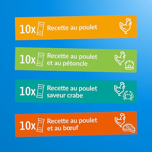 Detalle de INABA Churu Friandises pour Chats – Multipack Poulet, 40x14g