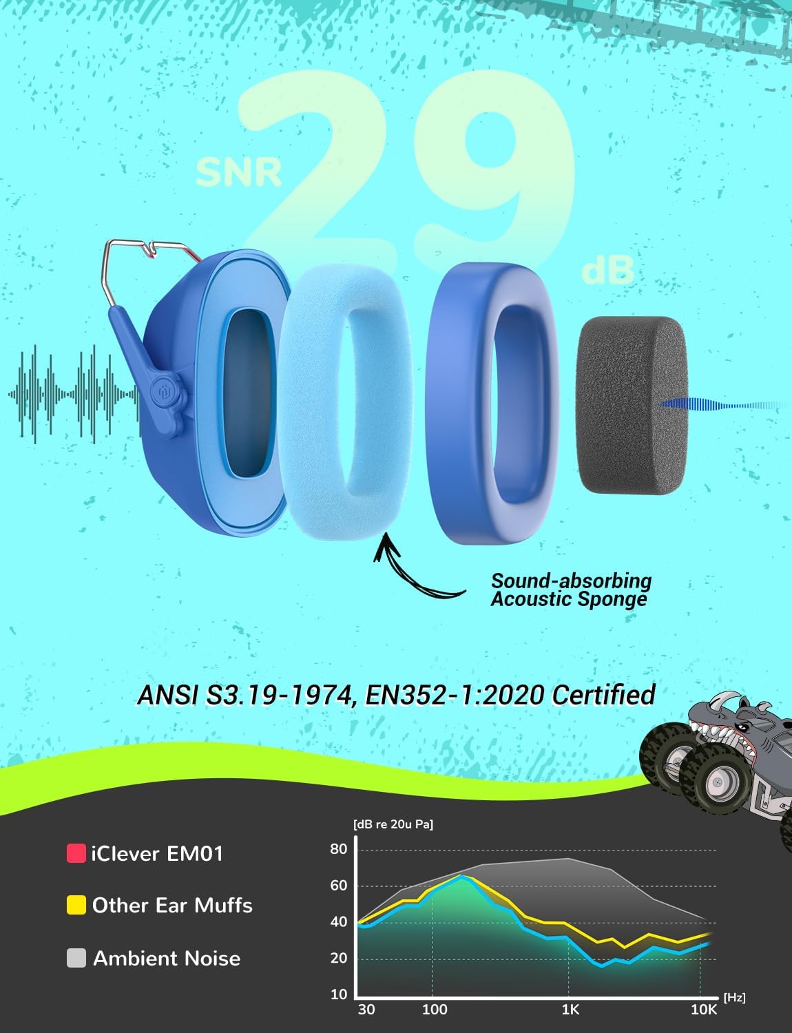 Thumbnail 1 de iClever Ear Defenders Children: SNR 29dB Noise Reduction Headphones for Kids (Monster Truck Blue)
