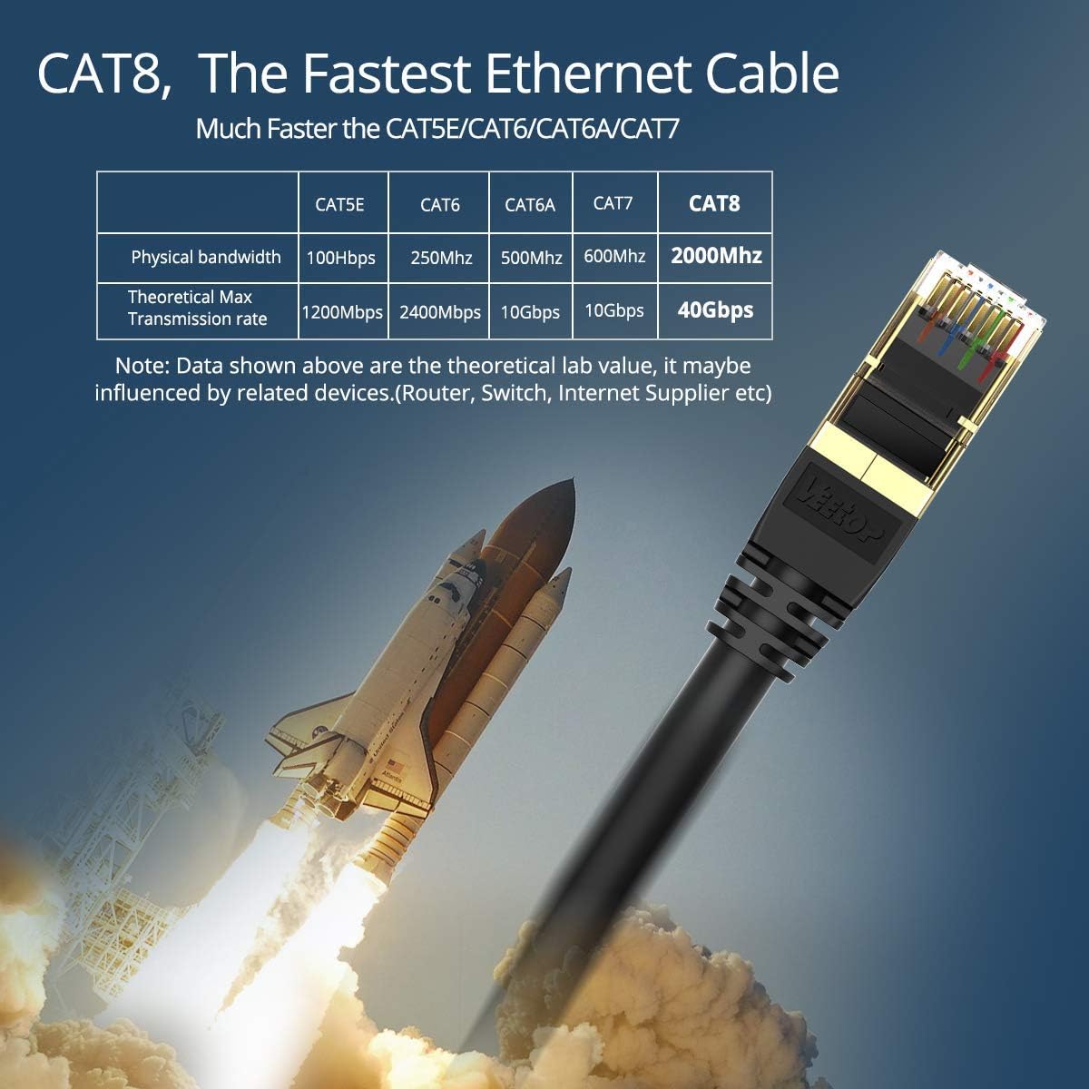 Thumbnail 1 de Veetop CAT8 Ethernet Cable 1m/3ft 3-Pack with Gold Plated RJ45 Connectors
