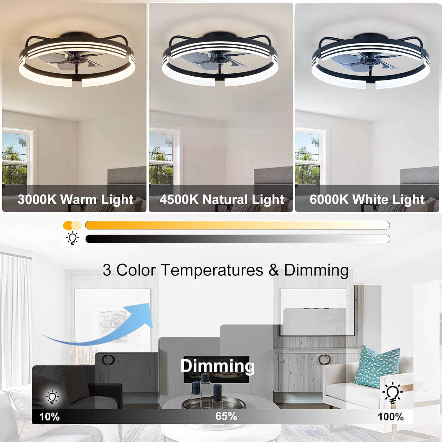 Detalle 2 de LMiSQ 25434 20-Inch Flush-Mount Ceiling Fan with LED Light and Remote
