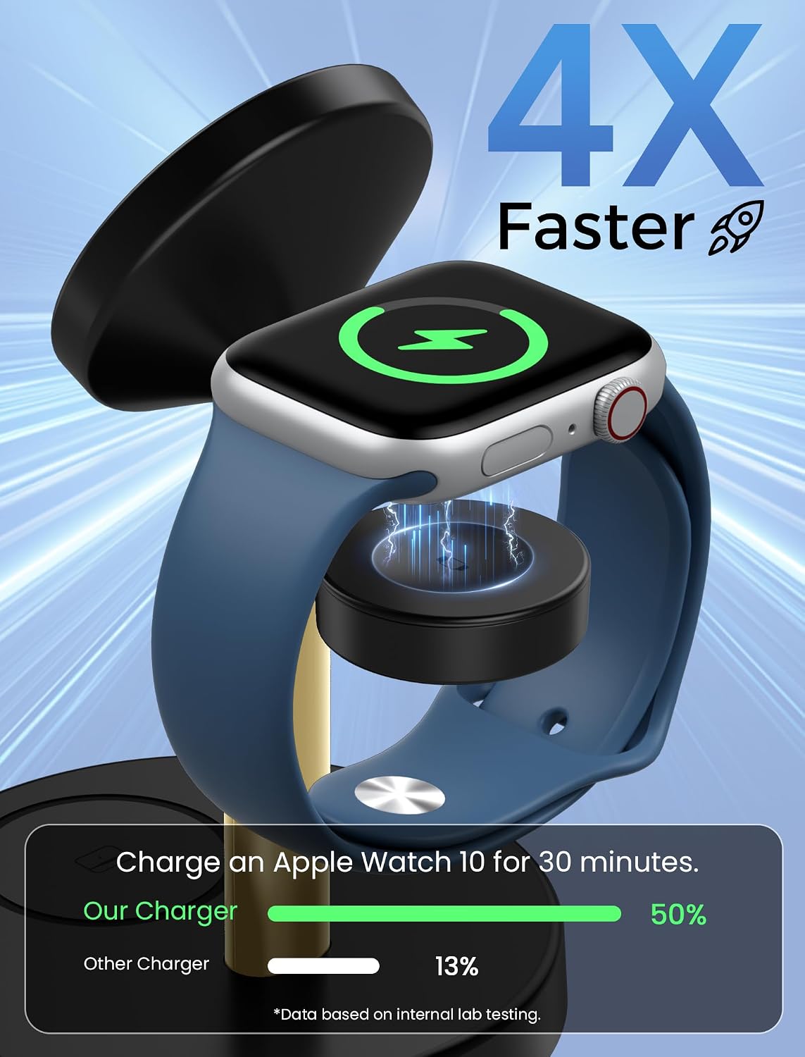 Detalle 1 de Aeinidi 3-in-1 Wireless Charging Station 15W