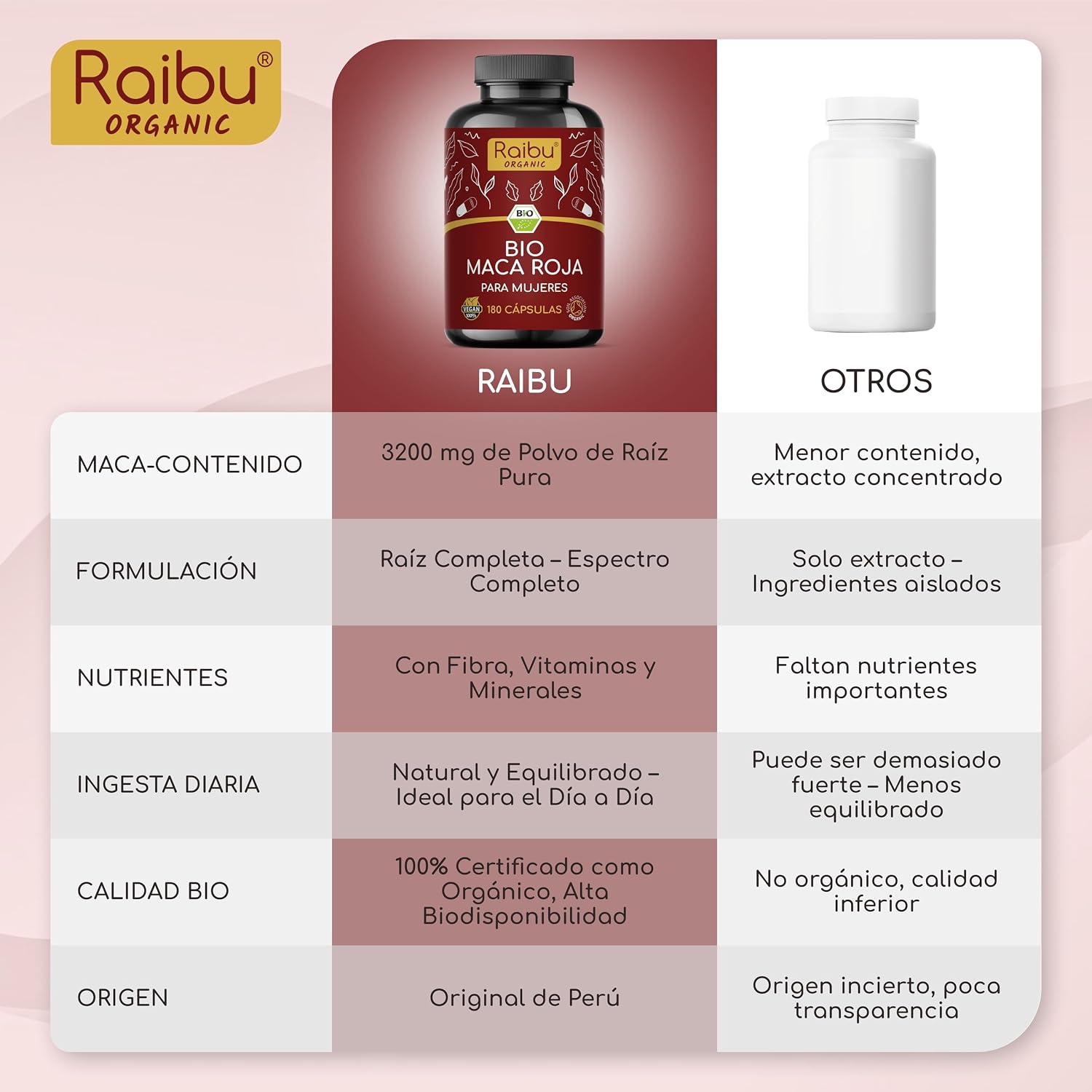 Detalle 2 de Maca Roja BIO Peruana 180 cápsulas