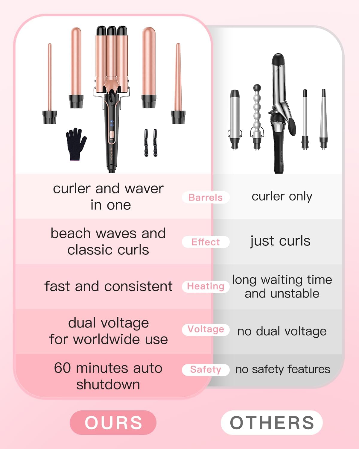 Detalle 2 de BESTOPE PRO 5 in 1 Beach Waver Hair Curler: 9–32mm Ceramic Wand Set for Natural Waves