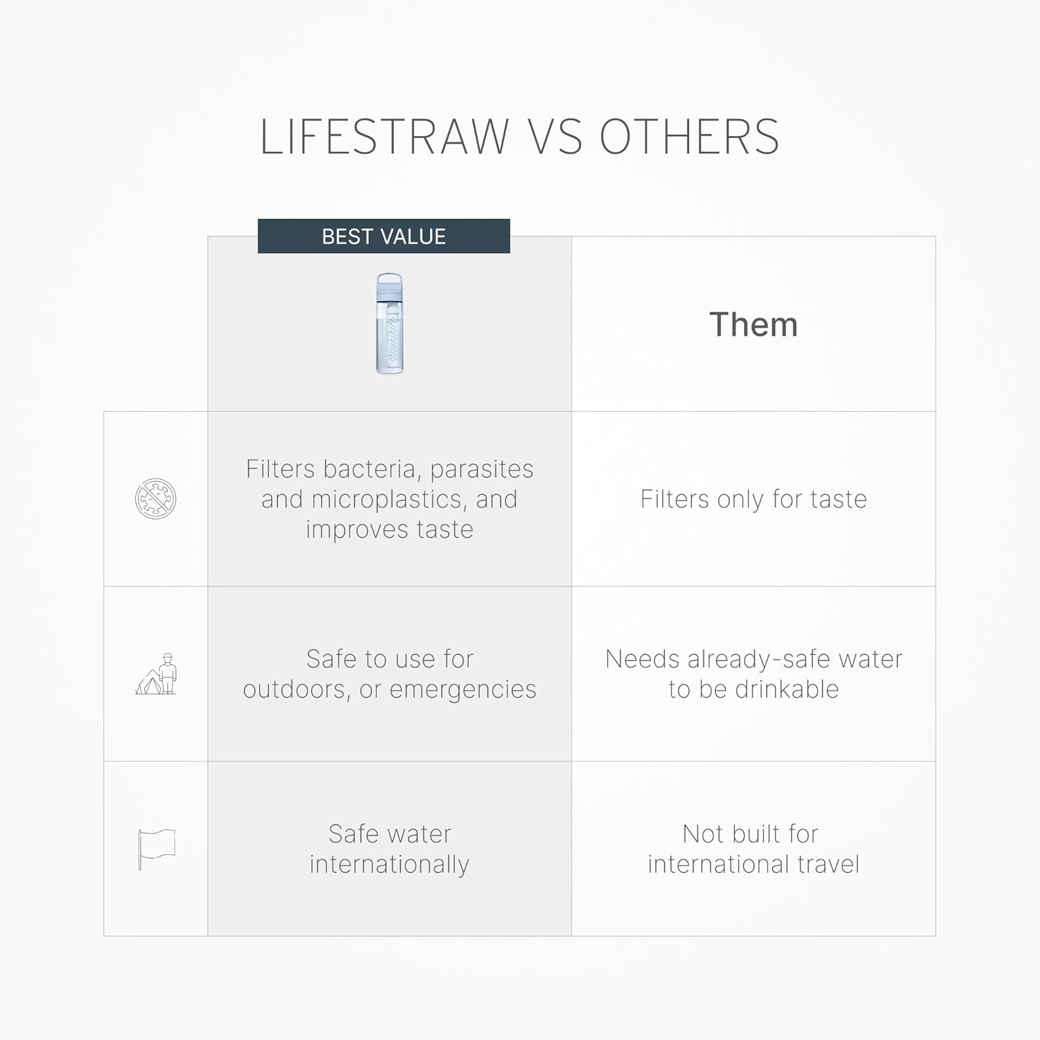 Thumbnail 2 de LifeStraw Go Series Water Bottle