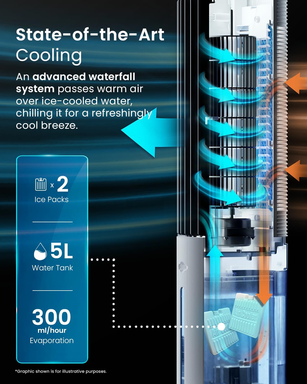 Thumbnail 2 de Pro Breeze OmniAir 5L 4in1 Evaporative Air Cooler & Portable Tower Fan