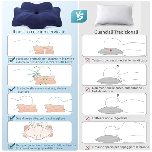 Detalle de DONAMA Cuscino Cervicale Memory Foam Ergonomico 2 Altezze Rinfrescante