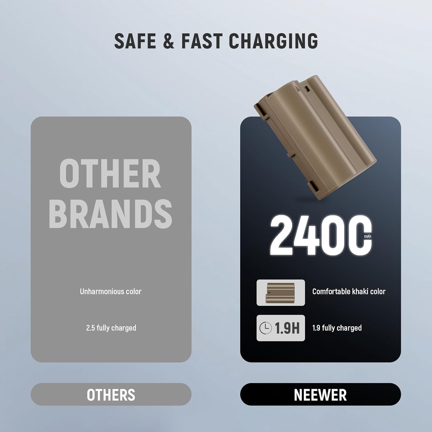 Thumbnail 1 de Neewer 2400mAh EN-EL15c Replacement Battery with USB Type C Fast Charging for Nikon Z cameras and select Nikon DSLR models