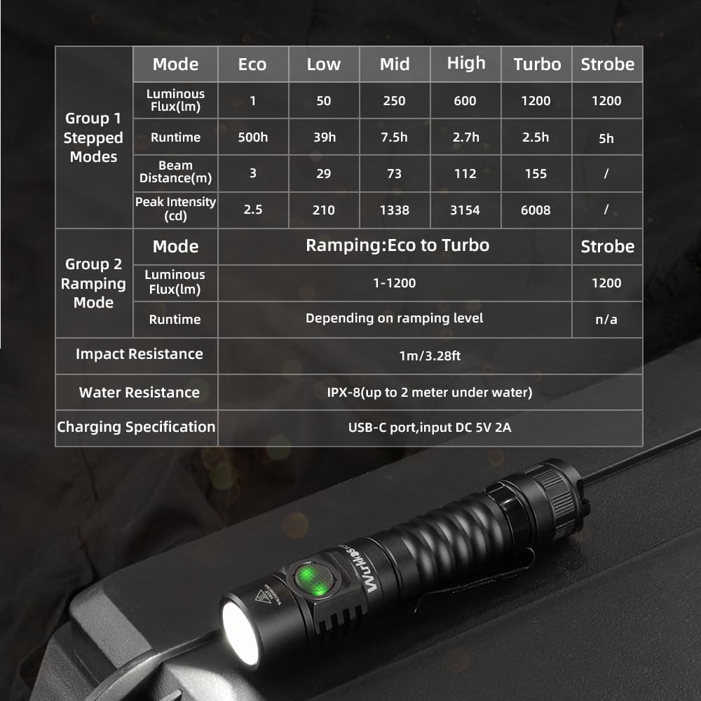 Detalle 2 de Wurkkos Rechargeable Flashlight 4000K