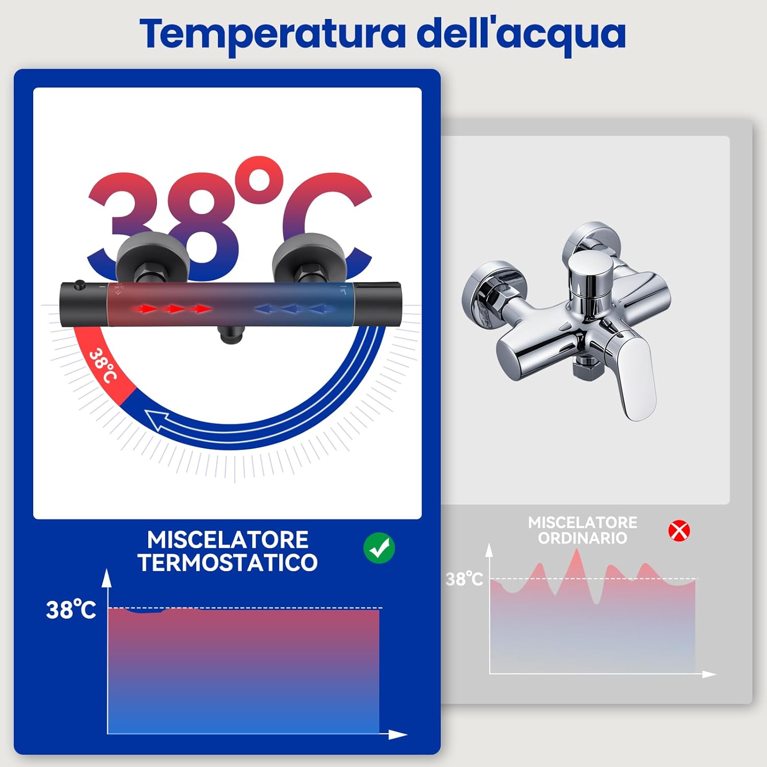 Detalle 2 de Auralum Miscelatore Termostatico Doccia 38℃