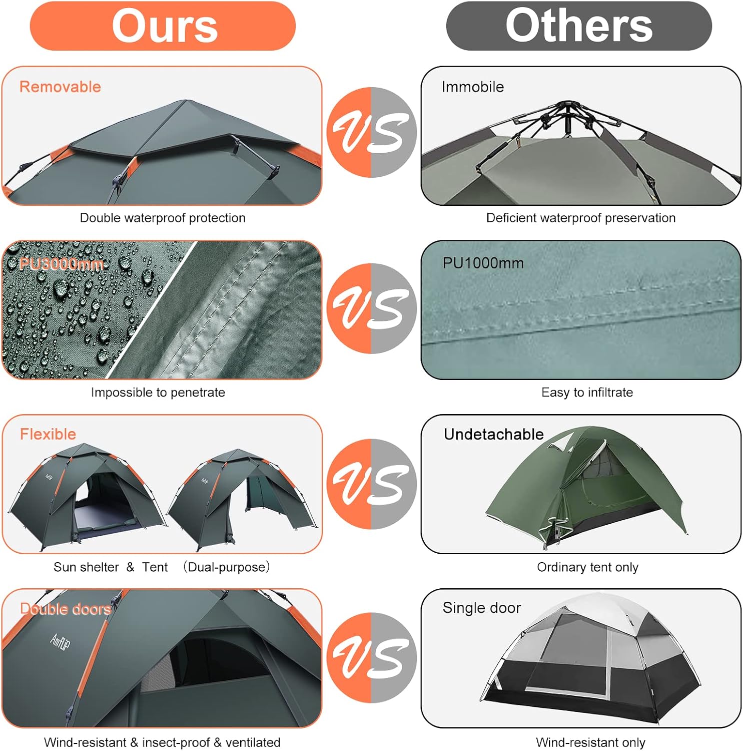 Detalle 2 de Amflip Camping Zelt 2 Personen ⛺