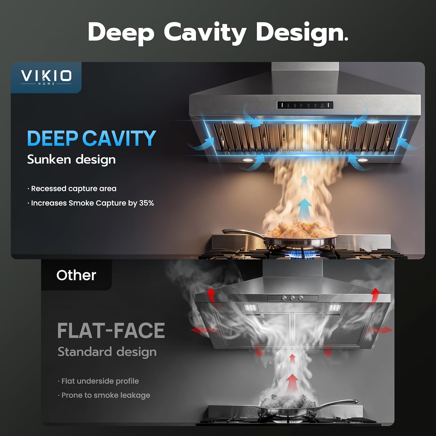 Detalle 1 de VIKIO HOME 36-Inch Wall Mount Range Hood, 900 CFM, Gesture and Touch Controls