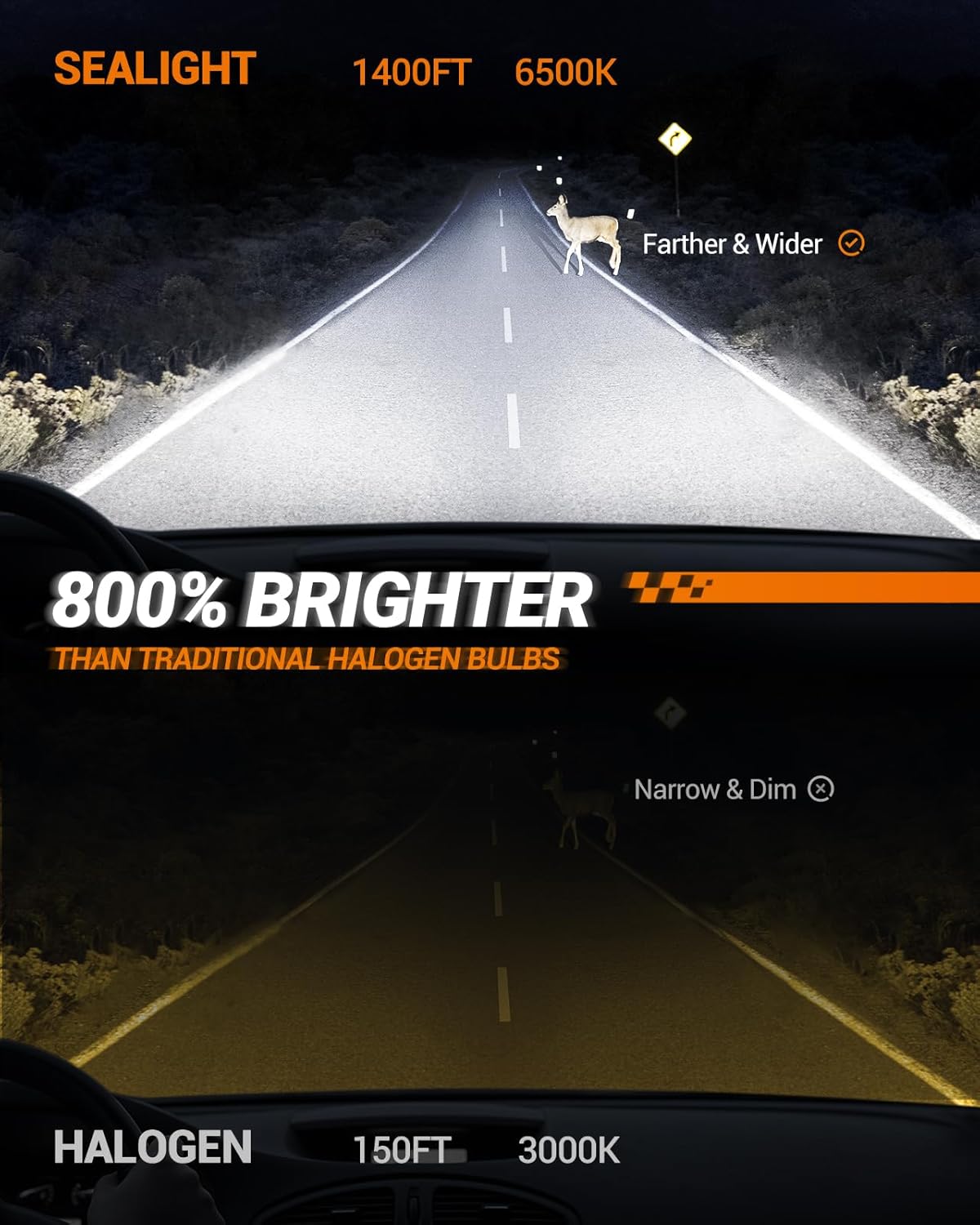 Thumbnail 2 de SEALIGHT 9005 H11 LED Bulbs Combo (Canbus Ready) 6500K 4-Pack