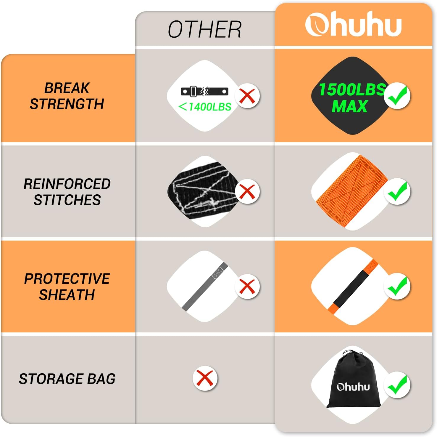 Thumbnail 6 de Ohuhu Ratchet Straps 4 Pack