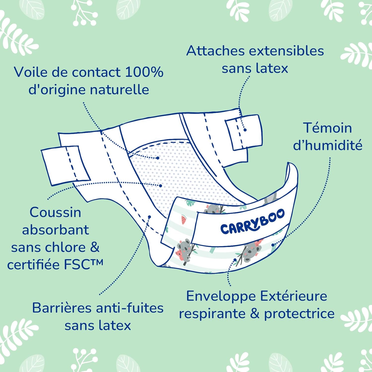 Thumbnail 5 de Carryboo Couches Taille 2 (3-6 kg) – Absorbantes, France Éco-responsables et douces pour la peau