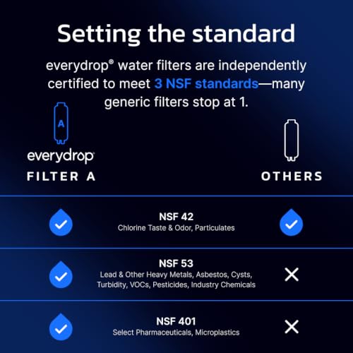 Detalle de everydrop by Whirlpool Refrigerator Water Filter A - EDRARXD1: A Closer Look for Everyday Water Refreshment