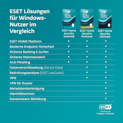 Thumbnail 7 de ESET HOME Security Essential 2026: Schutz für 5 Geräte über 1 Jahr