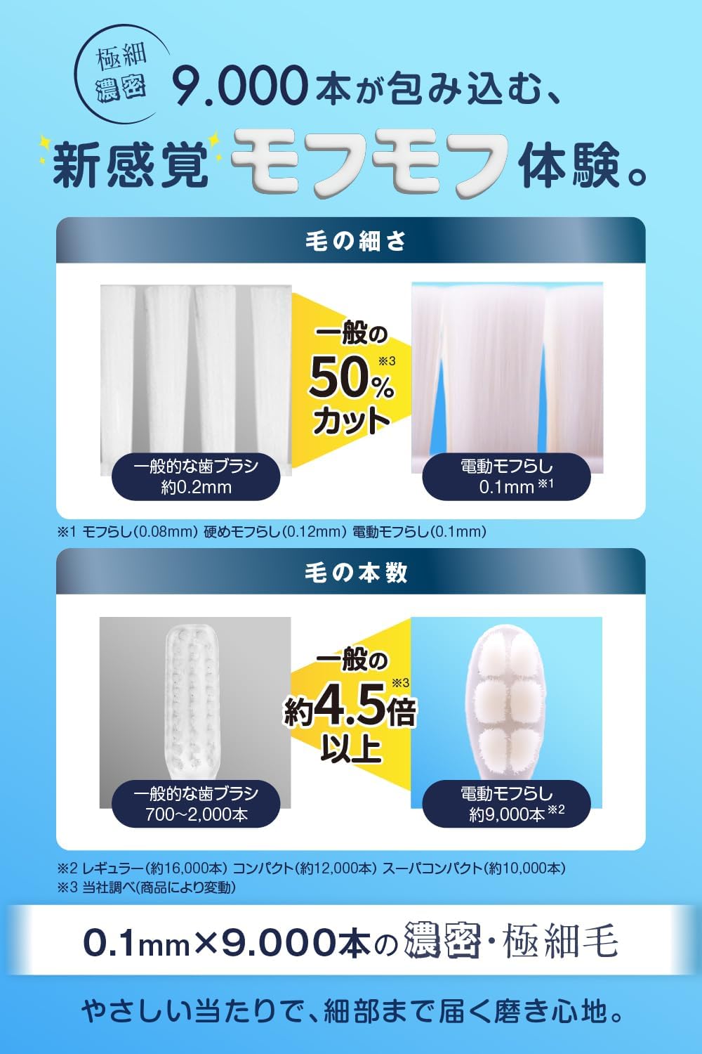 Detalle de オレンジケアプロダクツ OC電動音波モフらし 替えブラシ 2本入・ナイロン毛・0.1mm極細毛