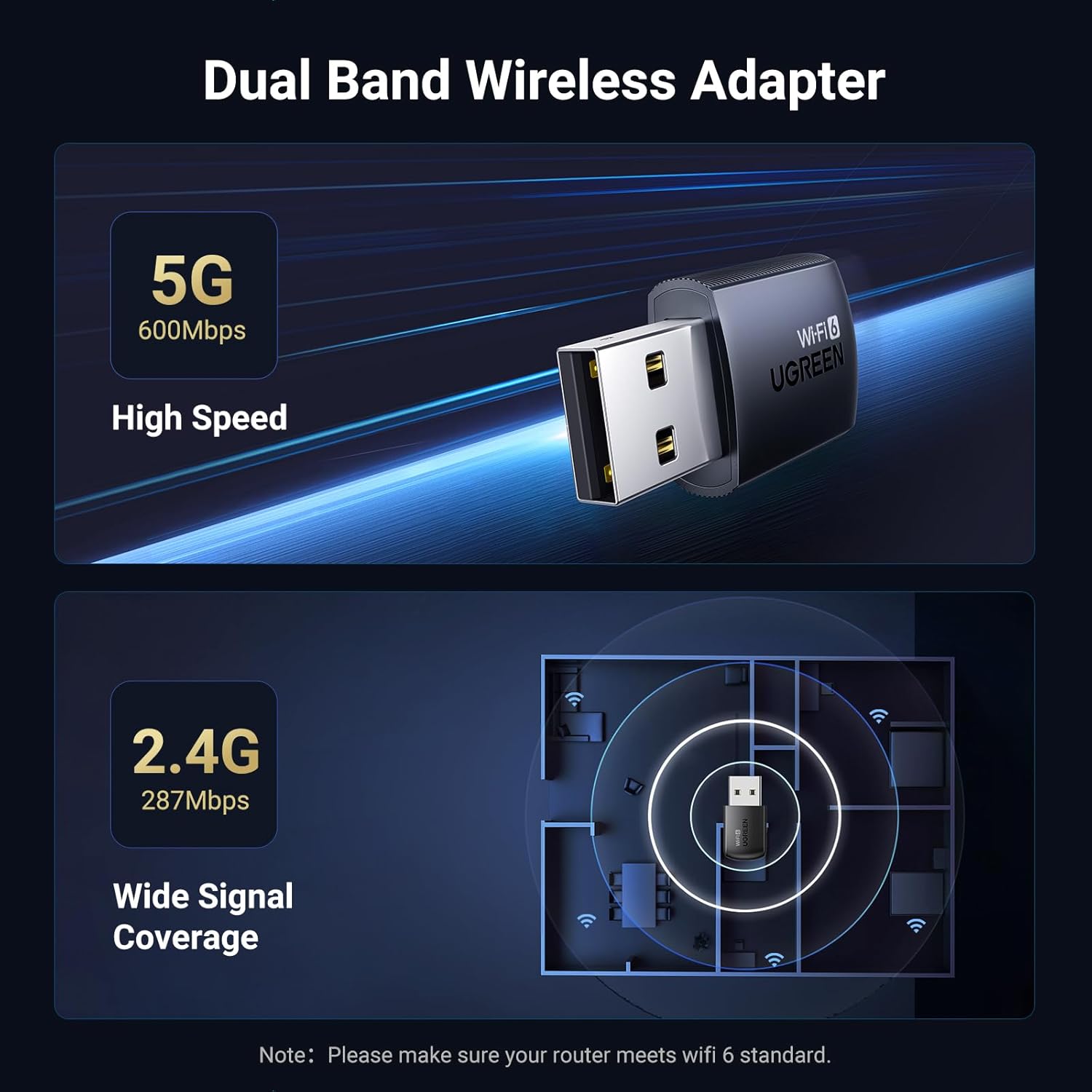 Detalle de UGREEN AX900 WiFi 6 USB Adapter 900 Mbps