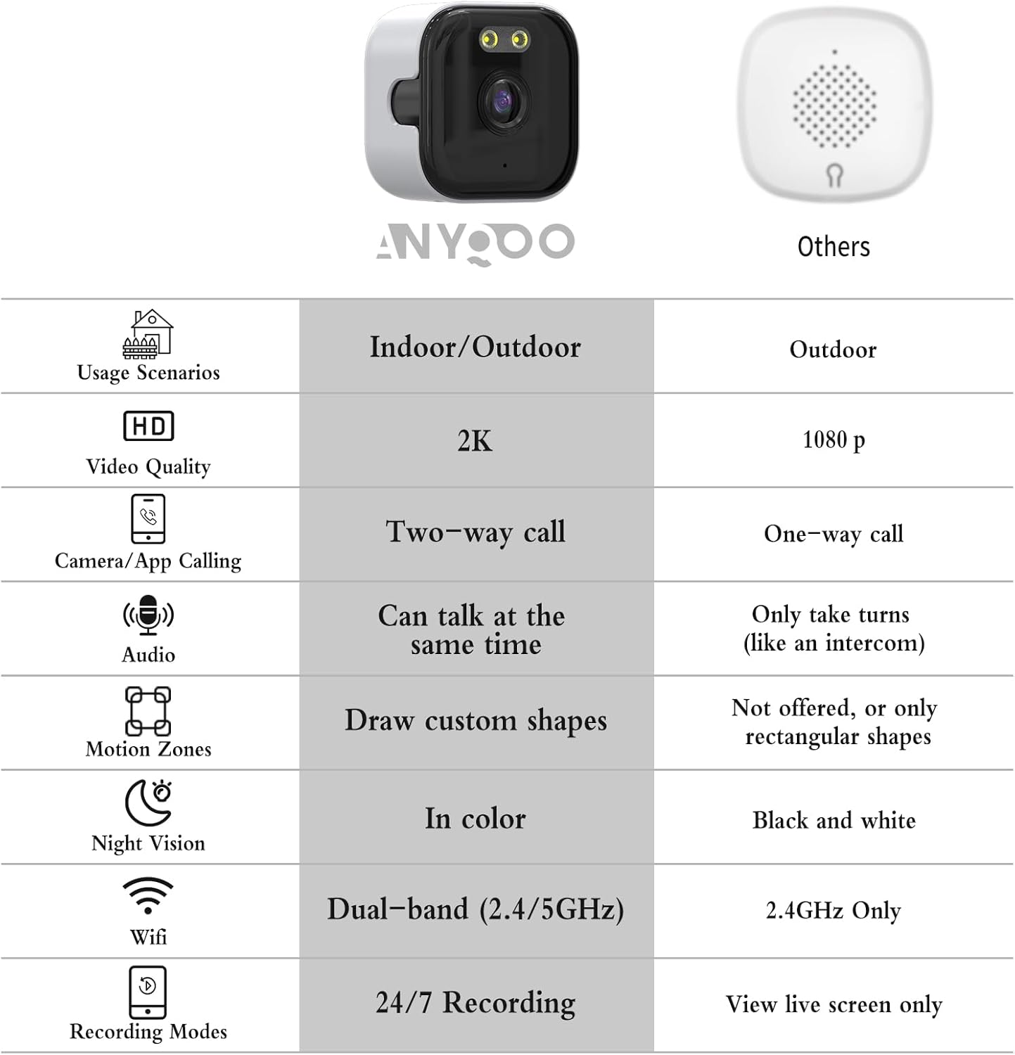 Thumbnail 1 de ANYQOO Window Camera 3MP 2K (ChroMax AI, ChroMax AI colour night vision) – Indoor/Outdoor 2.4GHz & 5GHz WiFi security camera