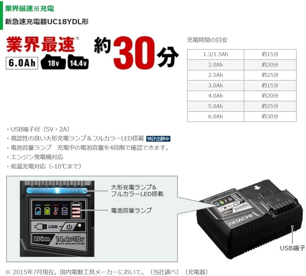 Thumbnail 5 de HiKOKI WH14DDL2(2LYPK)(R) 14.4V充電式インパクトドライバ 172N・m・蓄電池2個付