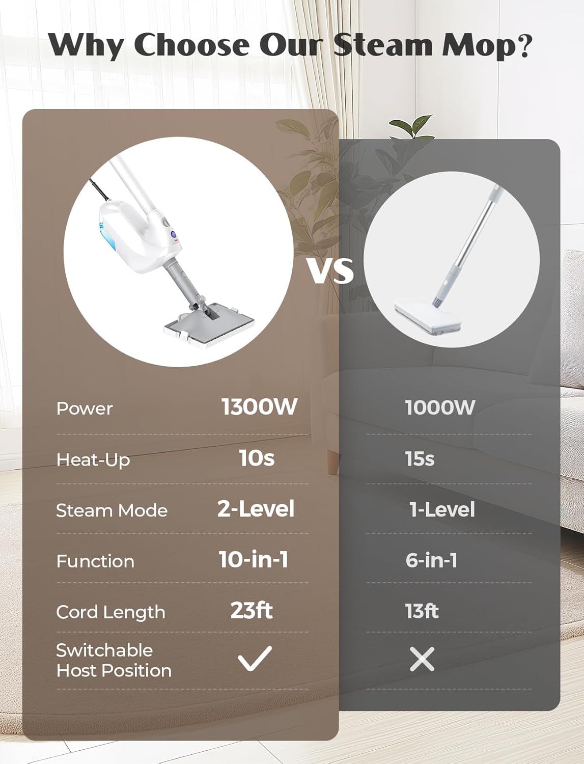 Detalle de Upgraded steam mop with detachable handheld steamer (10-in-1) PureSwirlz, 350ml tank, 10s heat-up