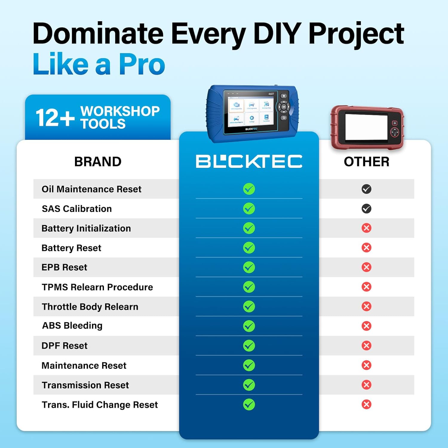 Detalle de BLCKTEC 460T OBD2 Scanner