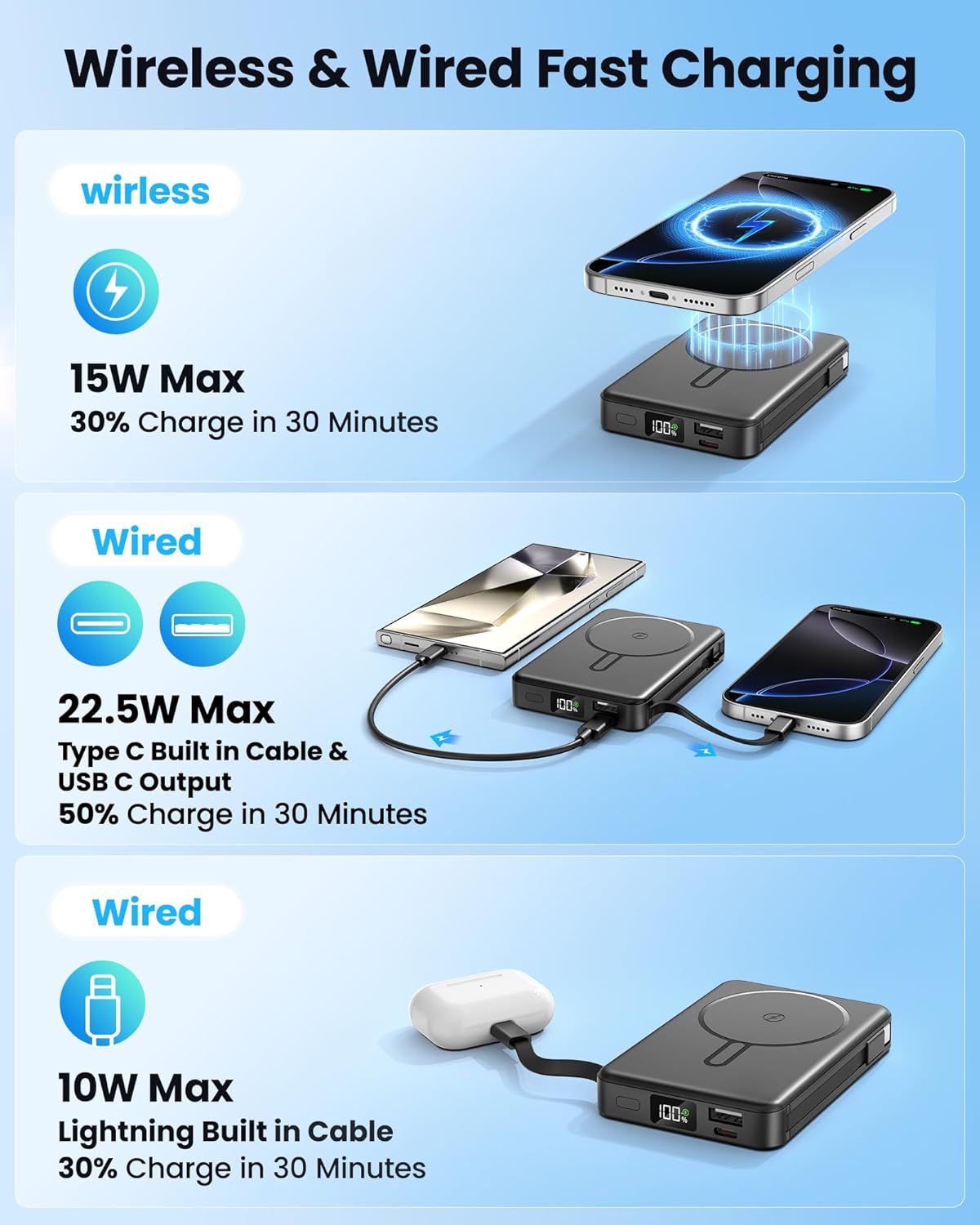 Thumbnail 2 de PDBEST Magnetic Power Bank with Built-in Cables (10000mAh) – 22.5W Fast Charging, 15W Wireless, LED Display