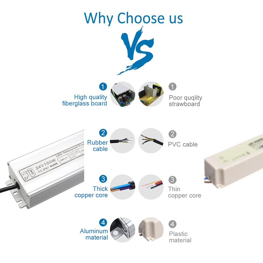 Detalle de inShareplus LED Power Supply 24V 150W IP67 Outdoor Driver
