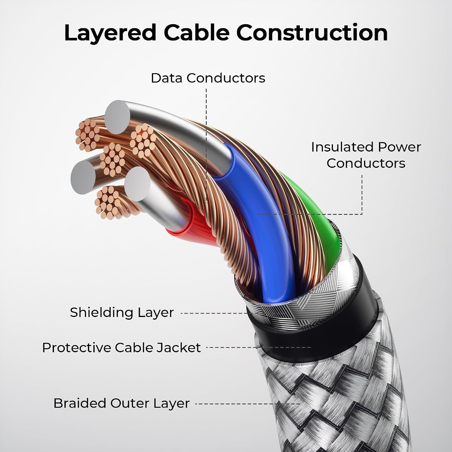 Detalle de Basesailor NLUSBATOCC USB-A to USB-C Cable 2-Pack, 6.6 ft Braided