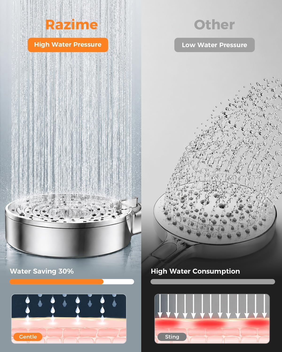 Thumbnail 4 de Razime Shower Head and Hose with 25‑Stage Hard Water Filtration