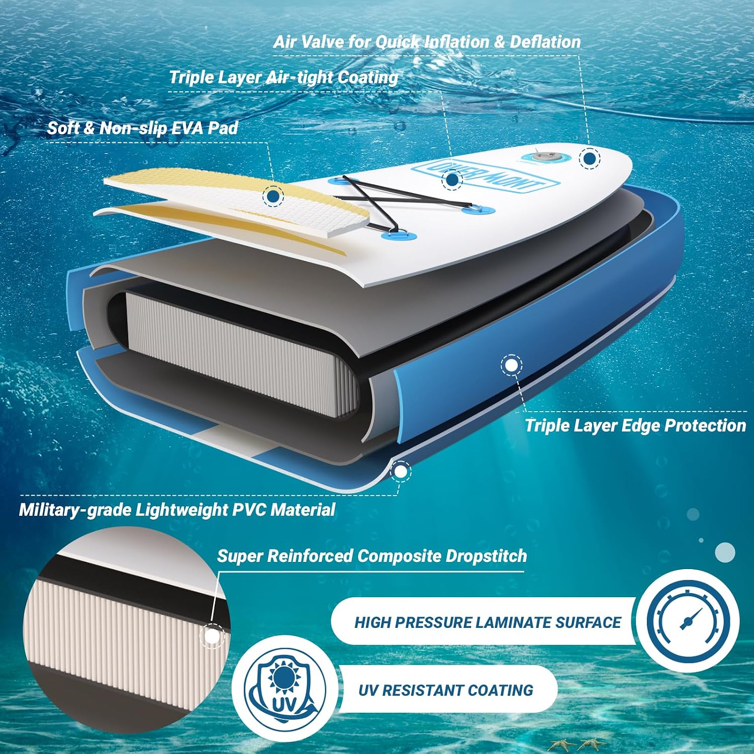 Detalle 2 de Overmont Tavola Stand Up Paddle SUP Gonfiabile 323×84×15 cm – Kit Completo per Adulti