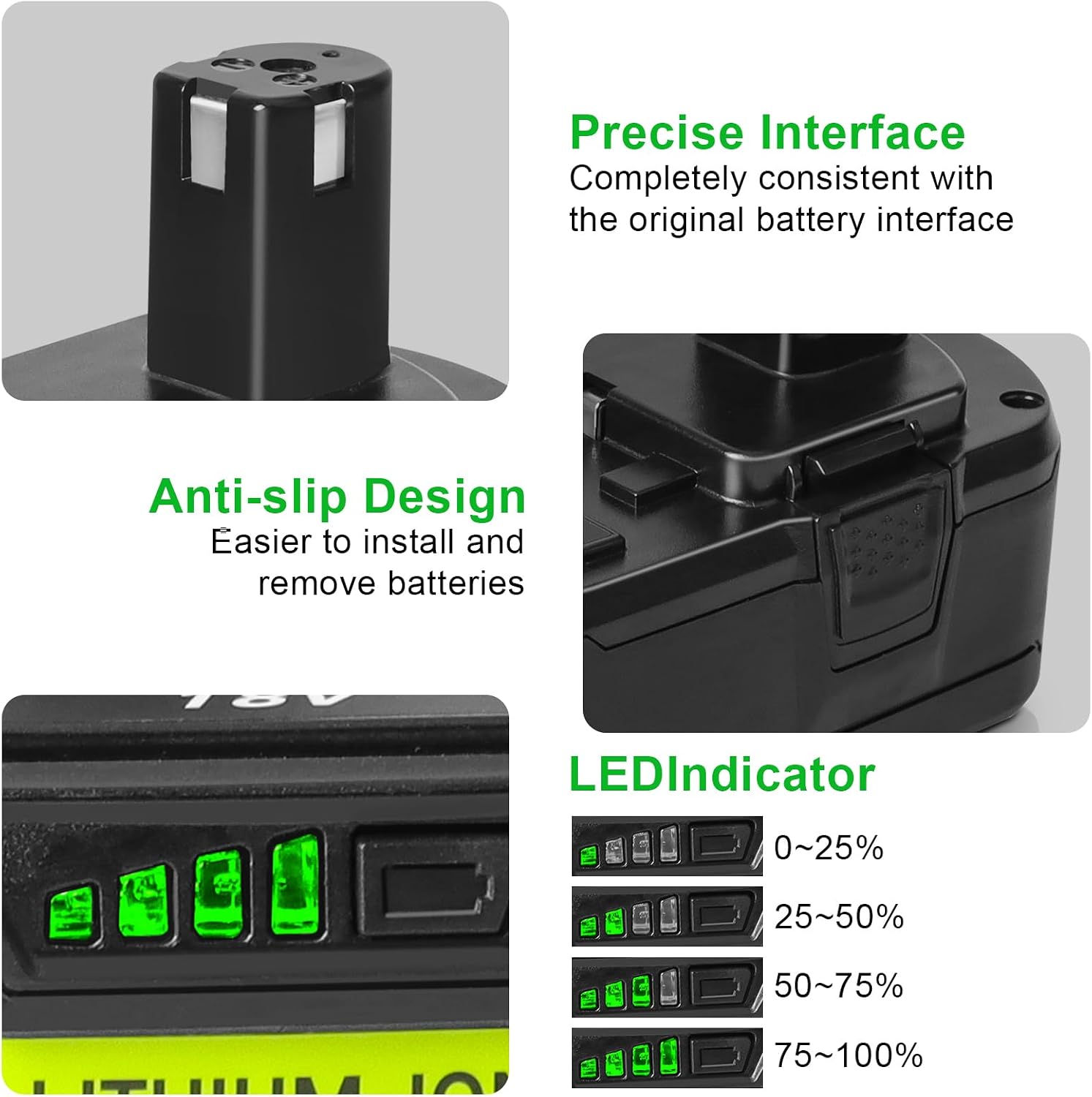 Detalle 2 de Powarobor 2-Pack 5.5Ah 18V Lithium-Ion Battery & P117 Charger Combo for Ryobi ONE+