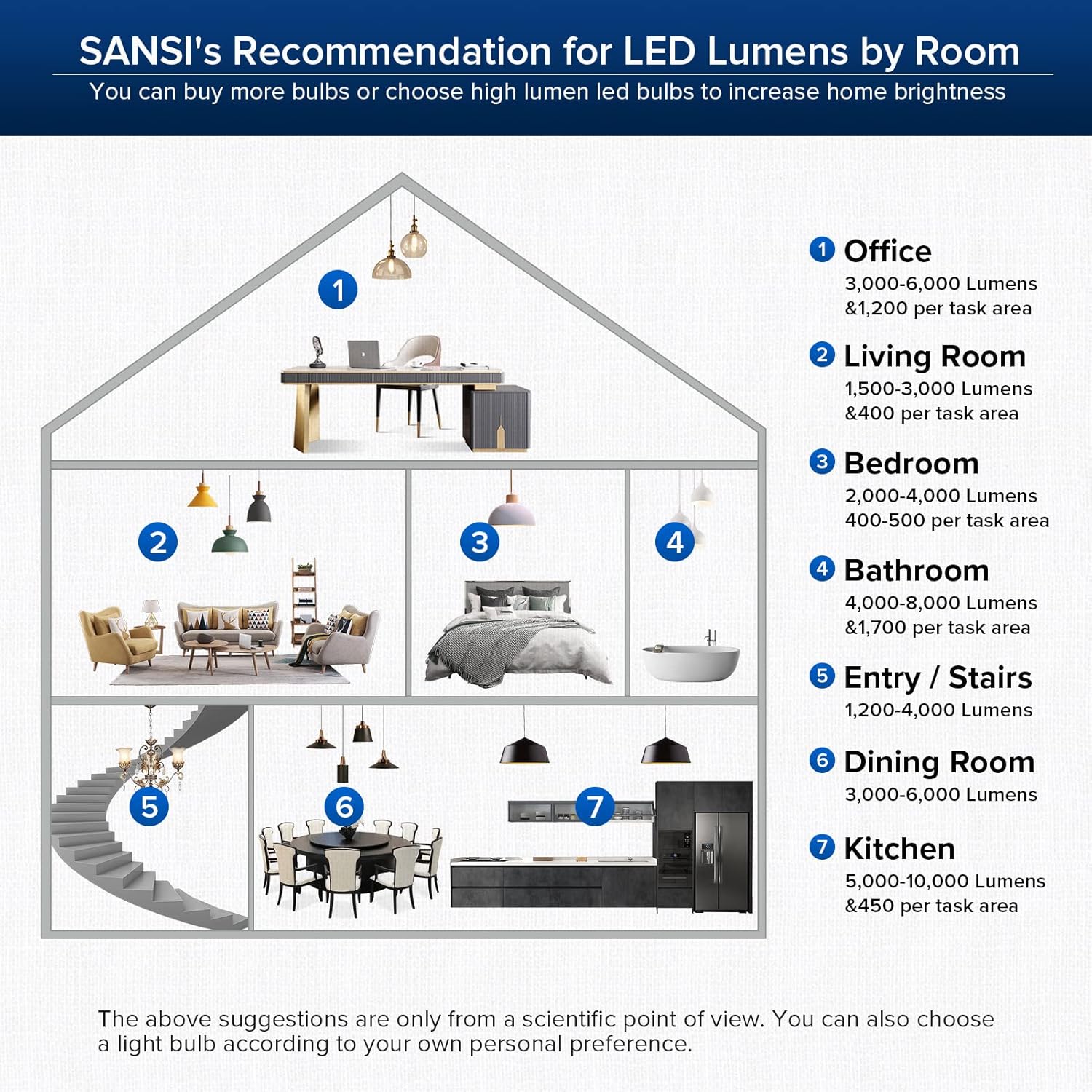 Thumbnail 6 de SANSI Bombilla LED E27 25W Luz Cálida 🌟 Alto Brillo 4000 Lúmenes