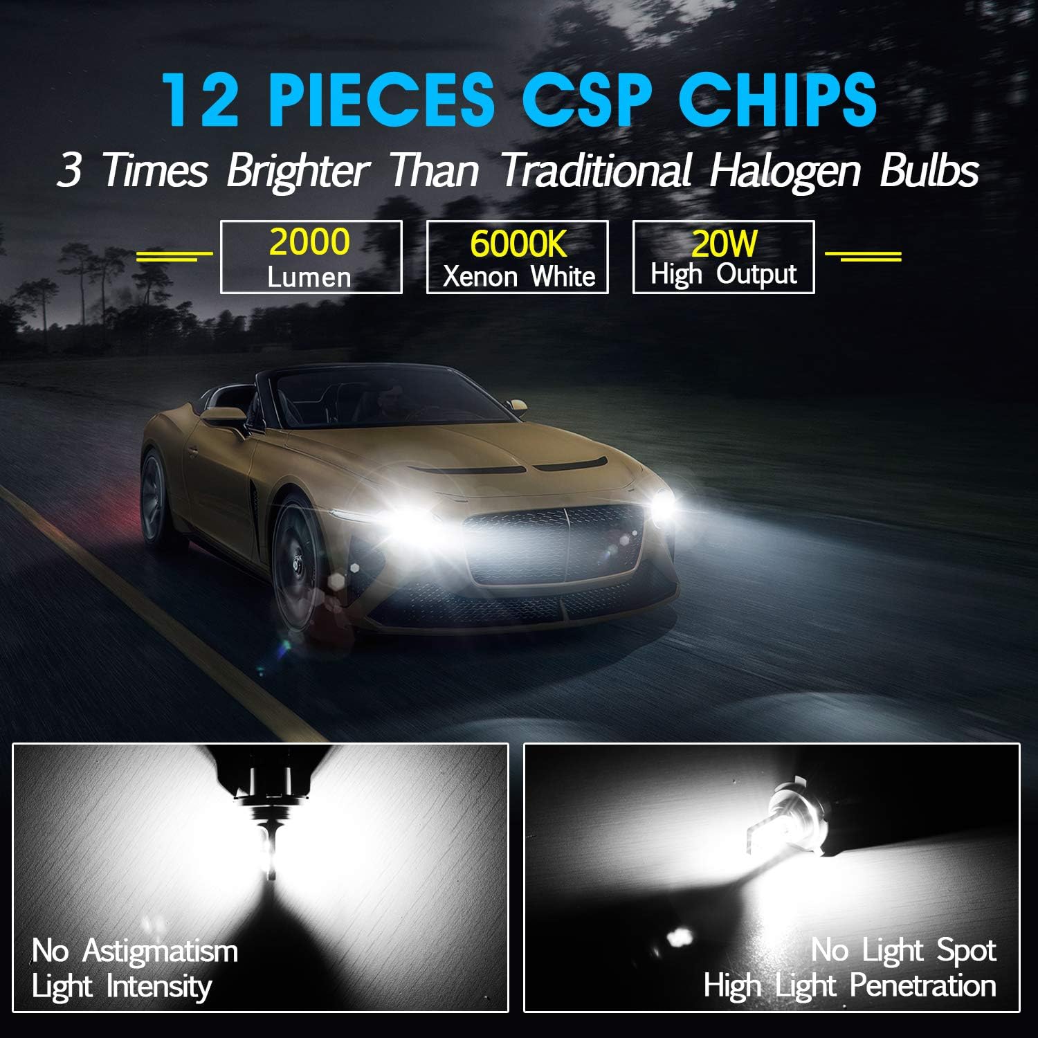 Detalle de Tectico H4 LED headlight bulbs 40W 4000LM