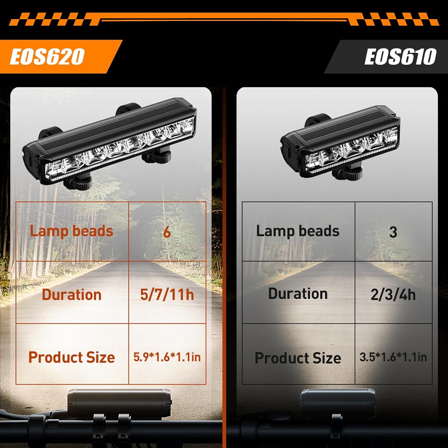 Detalle 2 de IPSXP Super alto Lumens Luce Bicicletta IPX5