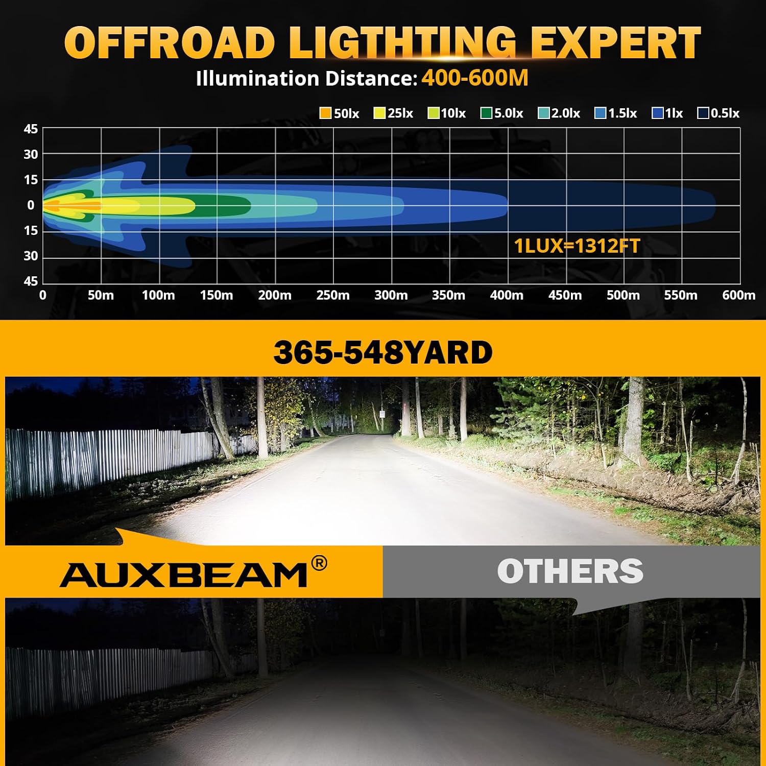Thumbnail 2 de Auxbeam 5in 68W Offroad Driving Lights
