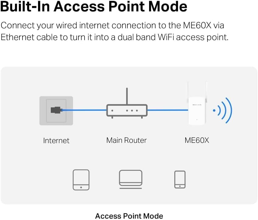 Thumbnail 4 de MERCUSYS ME60X AX1500 WiFi extender