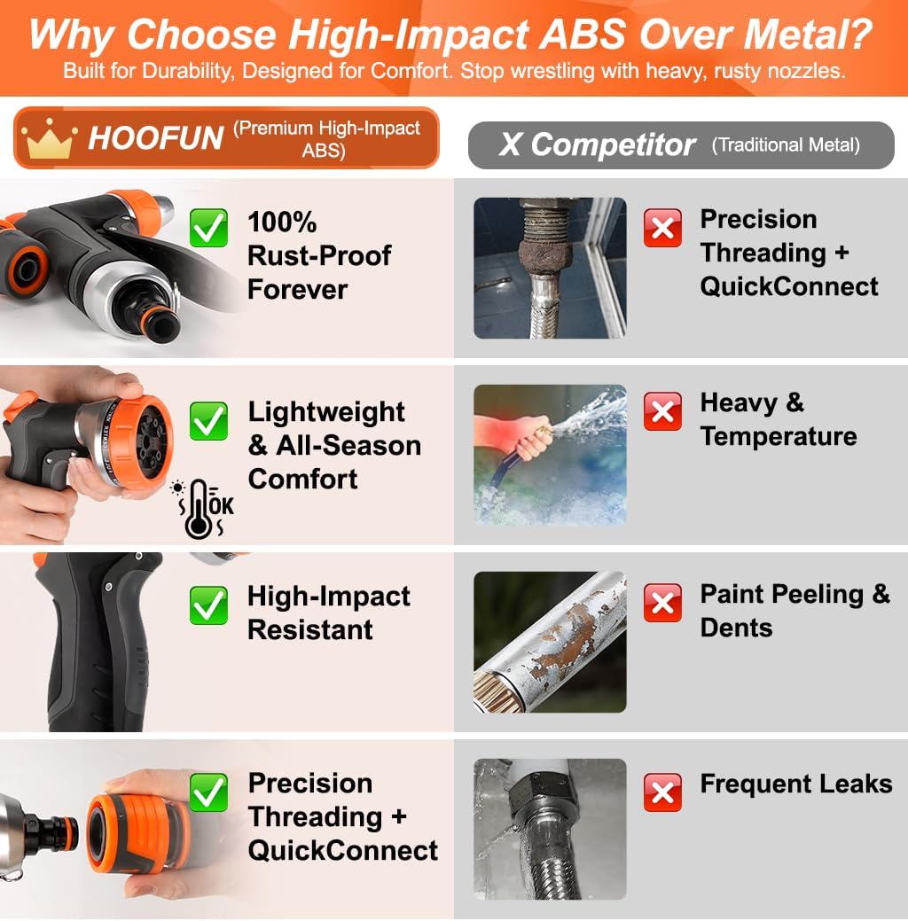 Thumbnail 3 de Hoofun set 2 pezzi doccetta da giardino con spruzzatore a 12 funzioni e collegamento rapido