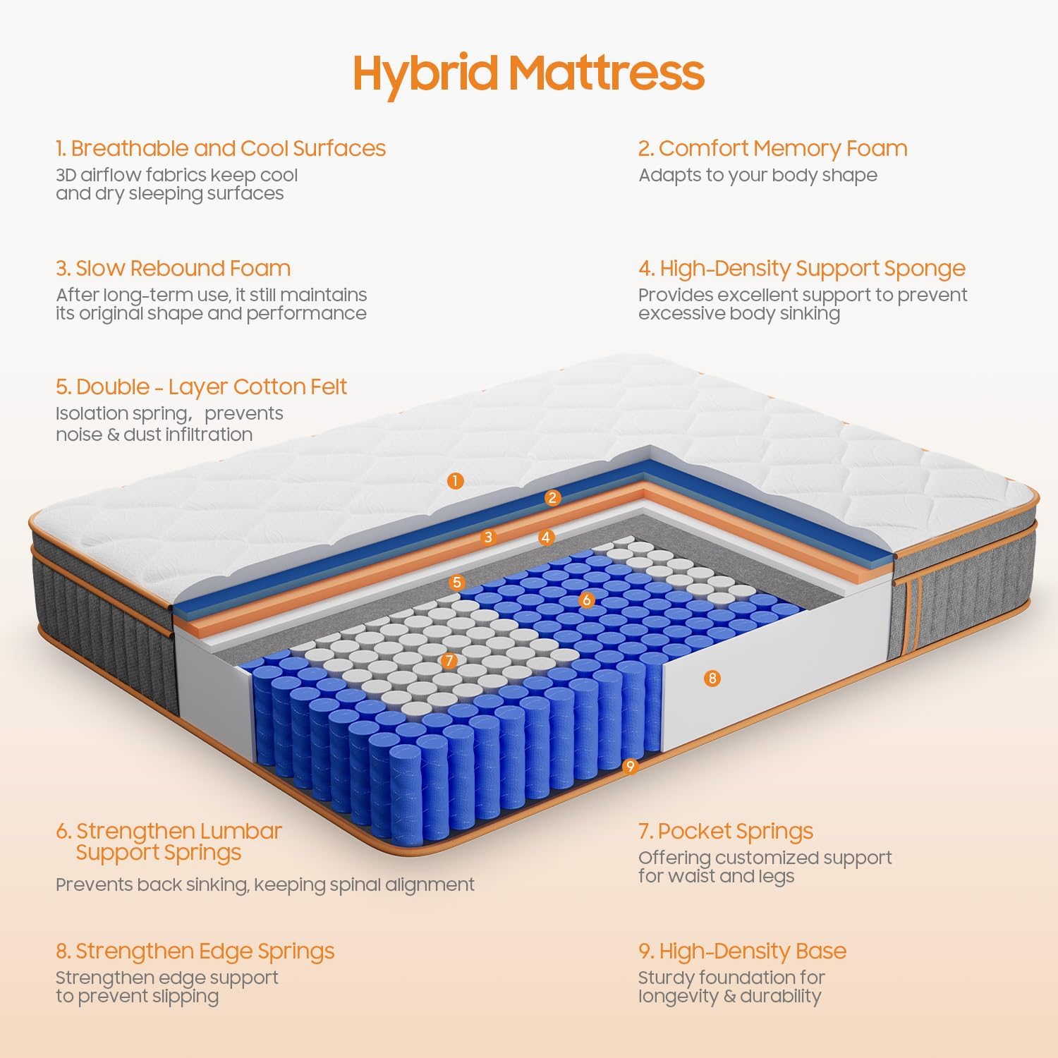 Thumbnail 1 de Soufwell Double Mattress 135x190 27cm Hybrid with Memory Foam & Pocket Springs