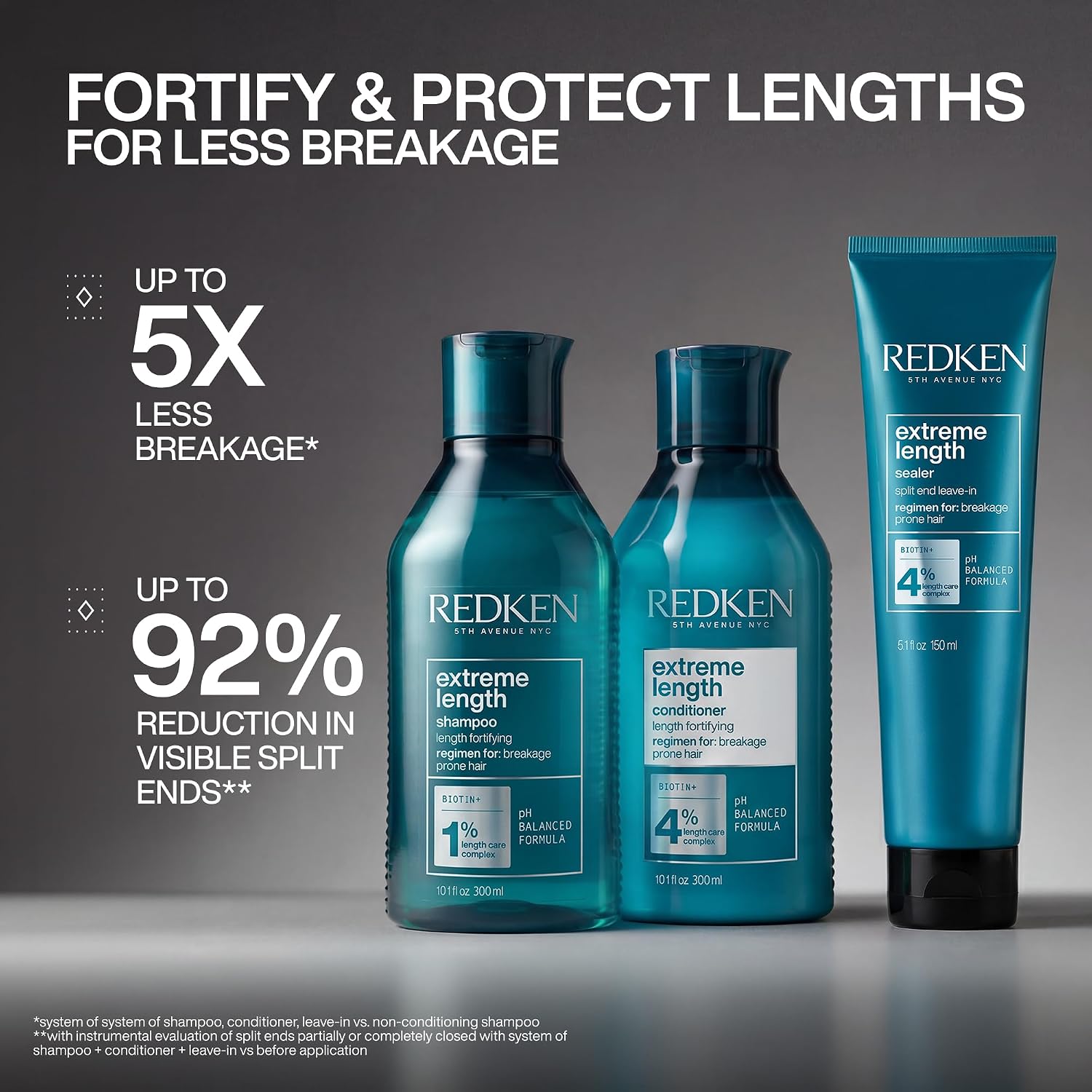 Detalle 2 de Redken Biotin Shampoo for Longer, Stronger Hair – Extreme Length