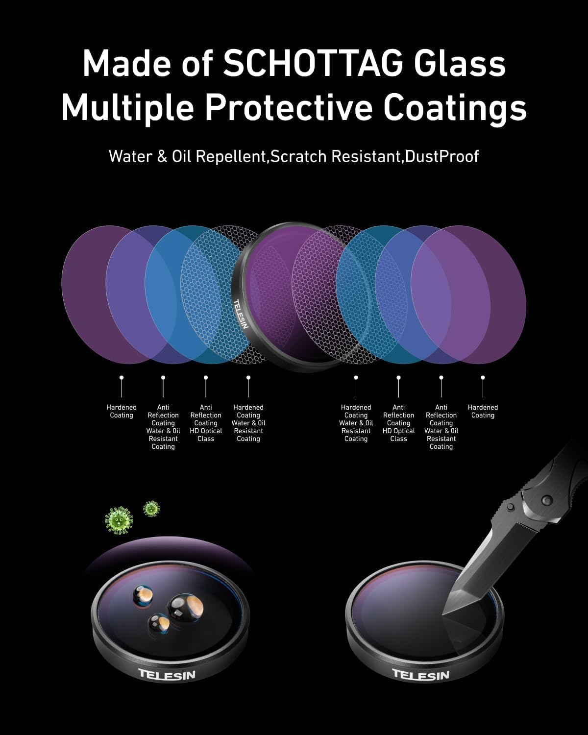Detalle 2 de TELESIN Kamera Lens Filter Set für DJI Osmo Action 5 Pro 4er-Pack