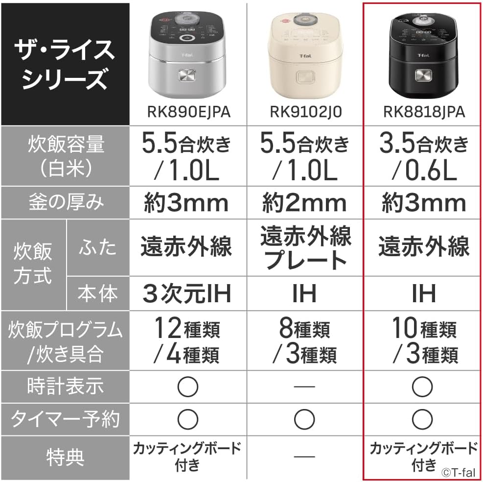 Detalle de ティファール RK8818JPA 3.5合遠赤外線IH炊飯器、冷凍ごはんメニュー・特製カッティングボード付き