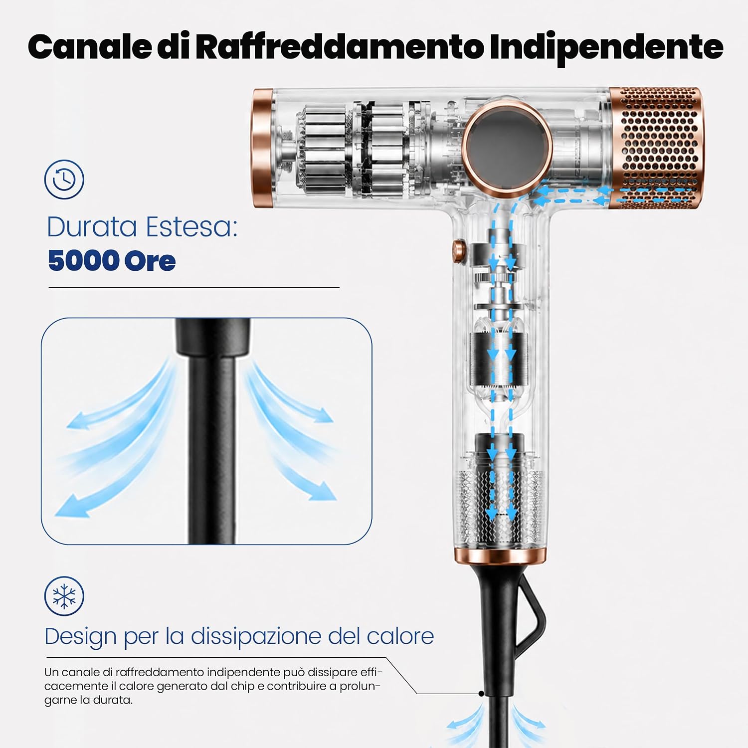 Thumbnail 4 de Faszin Asciugacapelli: phon professionale con motore ad alta velocità da 110.000 giri/min e ioni per una piega brillante