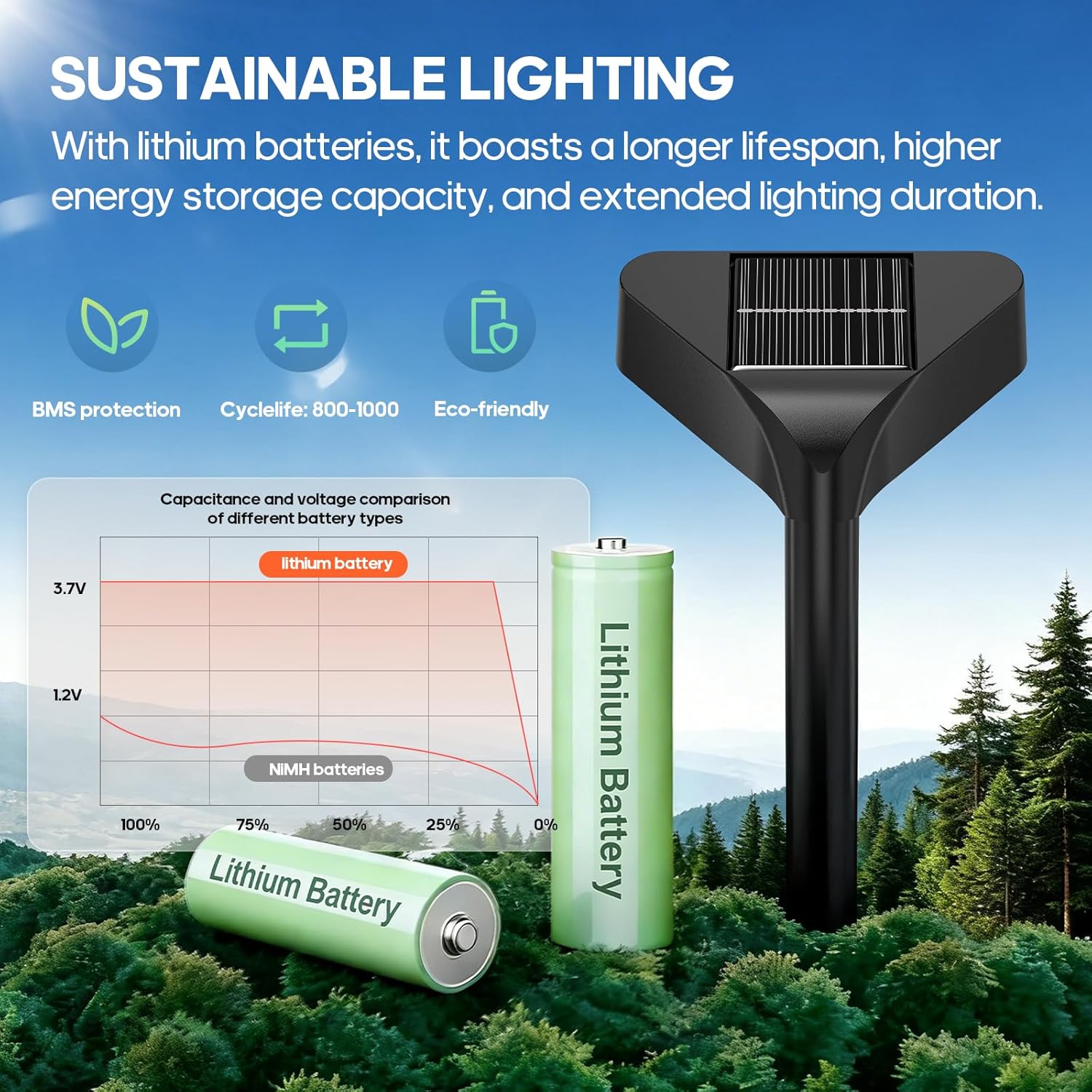 Detalle 2 de Solar Lights Outdoor Garden 4 Pack: 15 LED Brighter Solar Pathway Lighting with Upgraded Mono Solar Panel